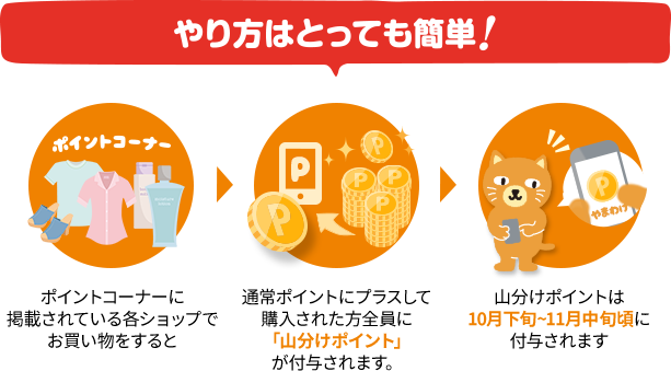 中部電力70周年記念 総額70万カテエネポイント山分けキャンペーン みんなの得トクひろば