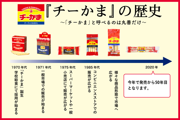 チーかま4本パック 株式会社 丸善 | みんなの得トクひろば│中部電力 